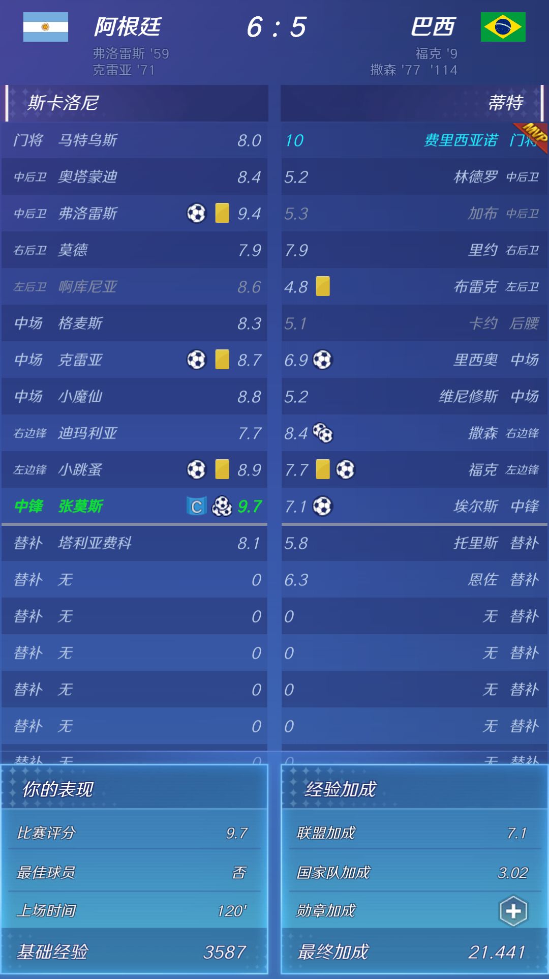 进球大战 1