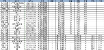 【已开奖】《家园卫士》参与遗迹探险，精彩好礼参与即得
