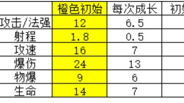 狂风剑神自选词条选择