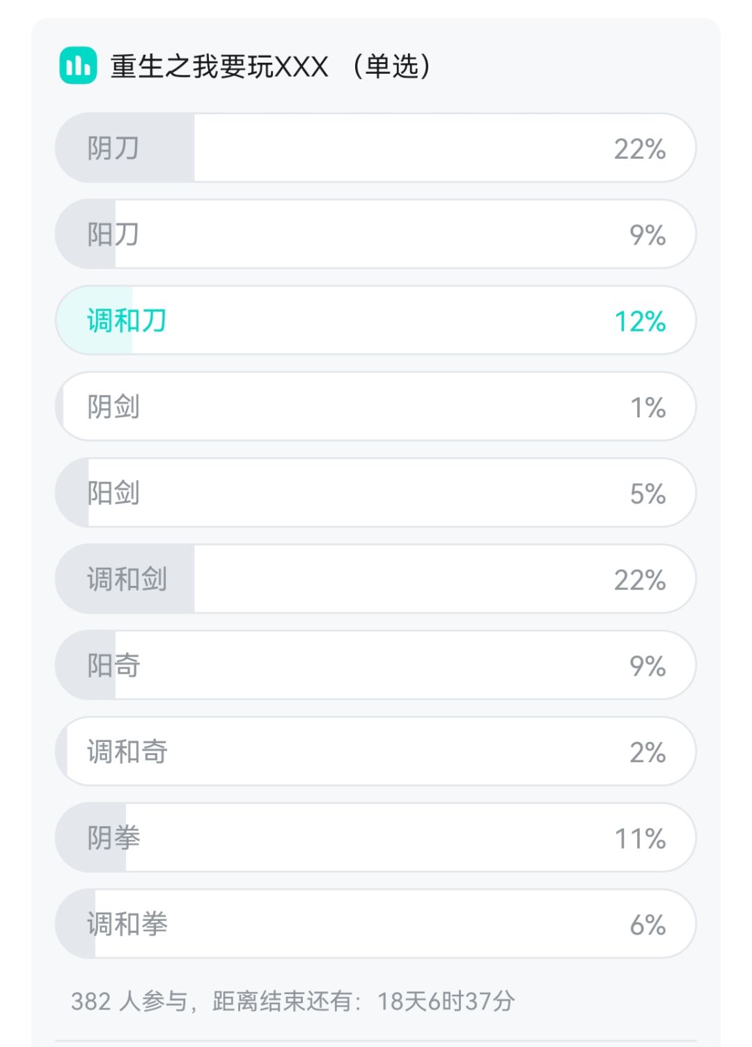 投票结果,发表败者宣言时间 1