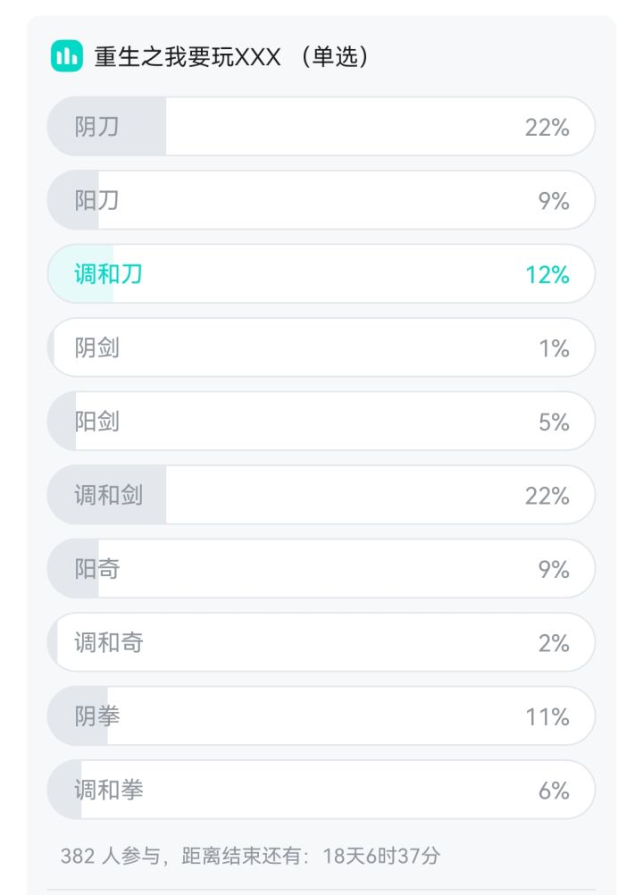 投票结果,发表败者宣言时间截图