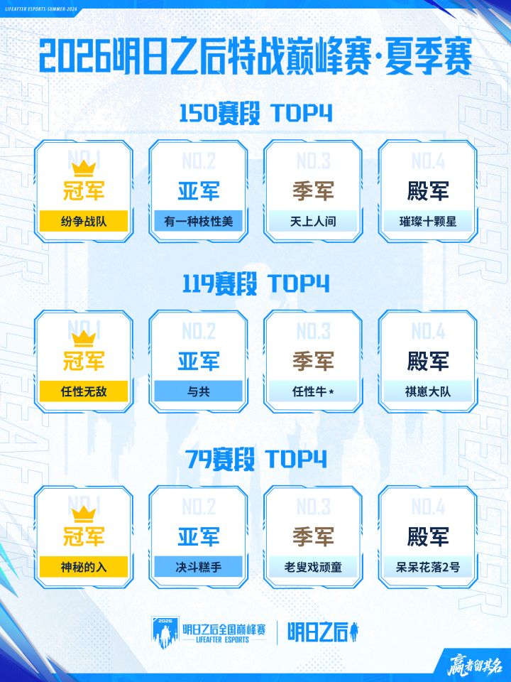 2026特战巅峰赛·夏季赛圆满落幕！截图