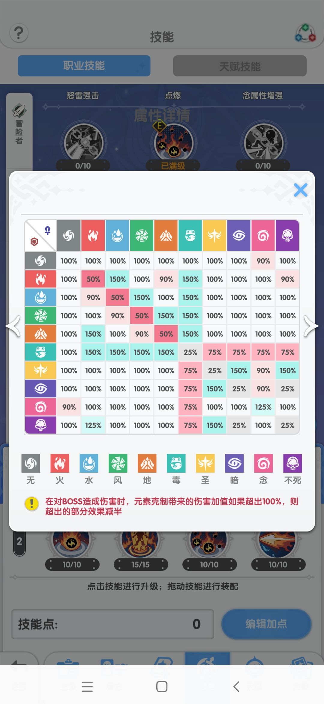 【仙境传说重生攻略】水精灵通关攻略 2