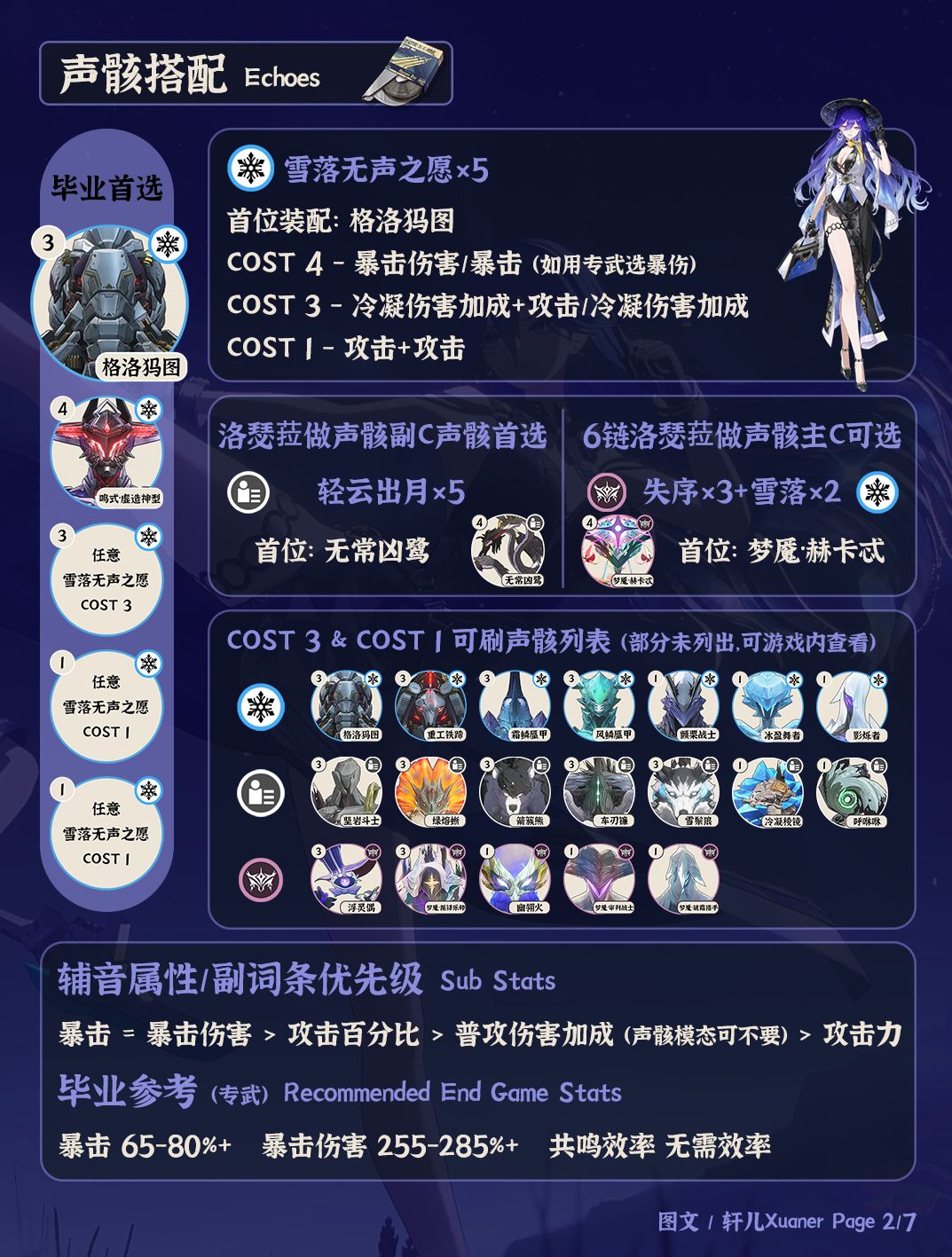 鸣潮角色 | V3.4洛瑟菈培养攻略一图流 2