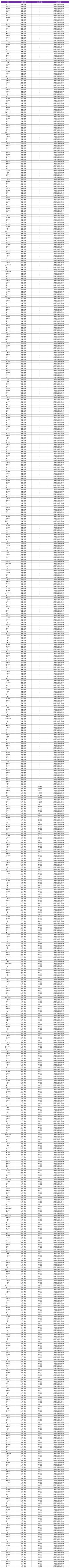 11月22日外挂专项打击公告
