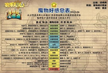 魔物好感度总表