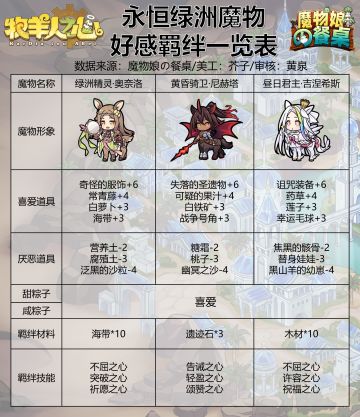 永昼绿洲魔物好感攻略