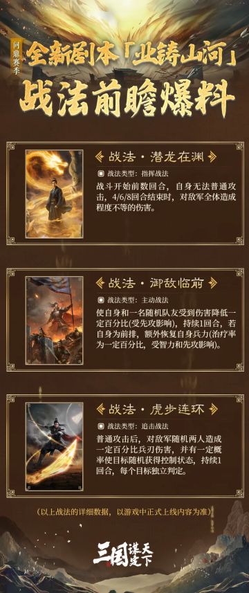问鼎赛季全新剧本「业铸山河」| 最新战法情报速递！
各位主公们好，本期乔妹将带来问鼎赛季全新剧本「业铸山河」中新战法的最新资讯，
快来看看都有哪些新战法即将登场吧！
▼以下为全新战法的详情信息
