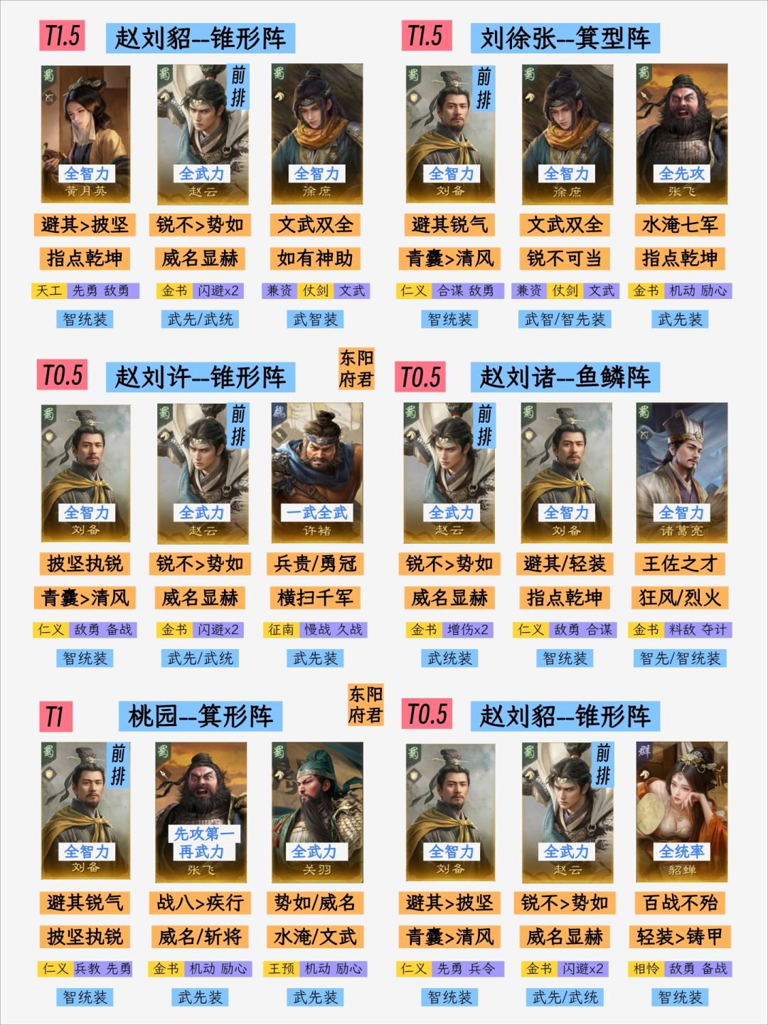 三谋S1阵容大全,收录40队,全氪度可玩 5