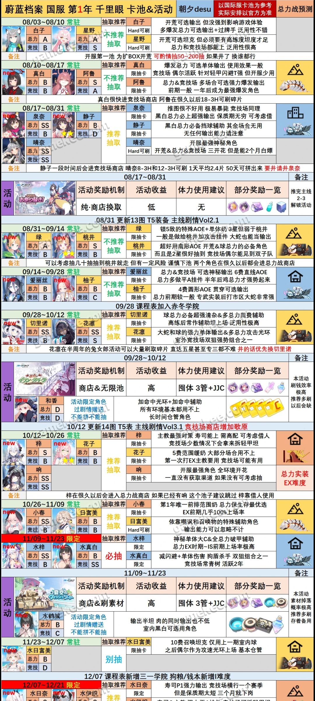 国服万里眼截图