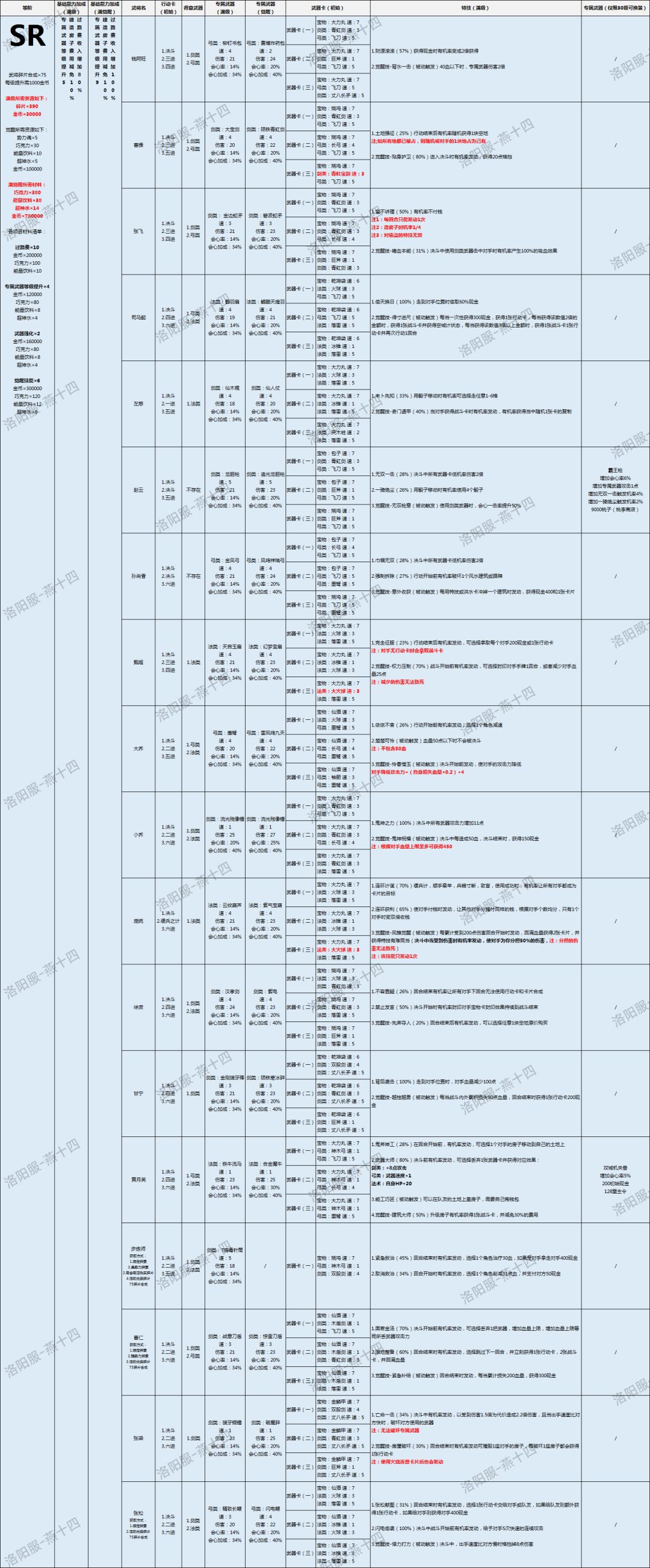 武将列表持续更新/附:战斗卡列表 2