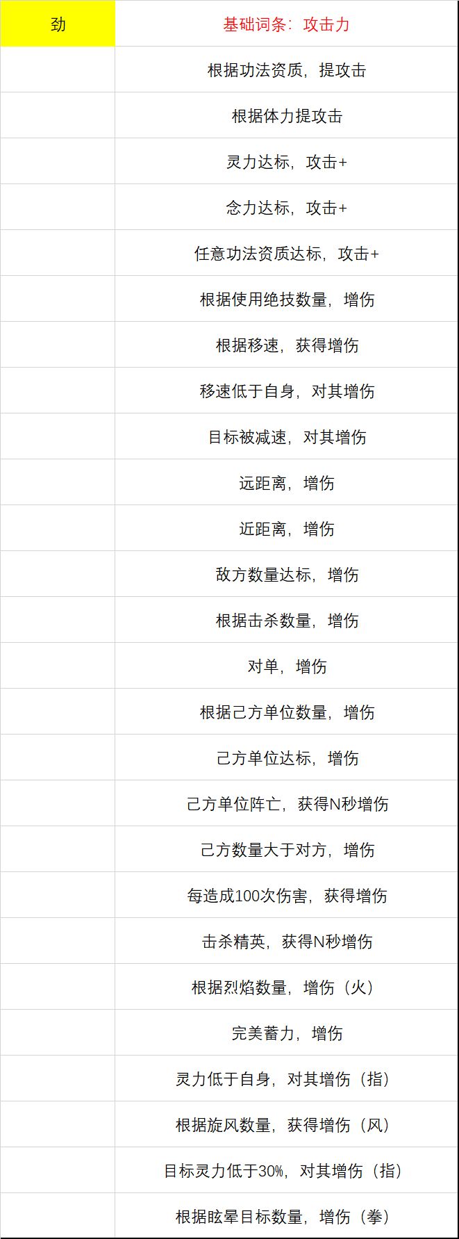 以防不知道通用心法该要哪些词条截图
