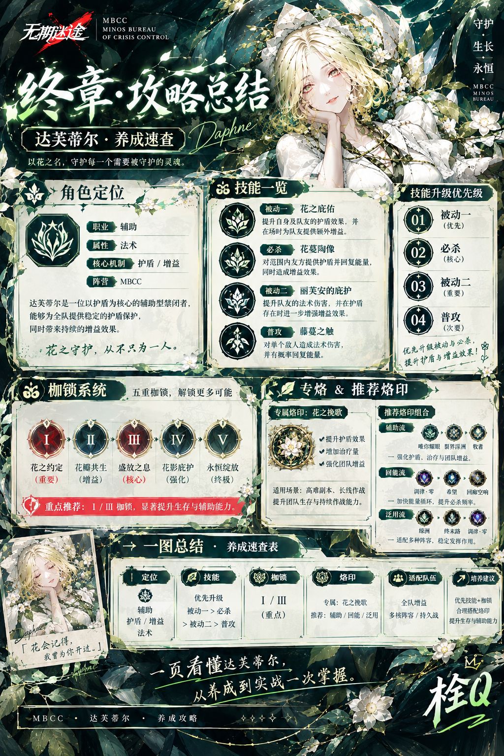 以花为引,以守护为名。一页搞懂达芙蒂尔 6