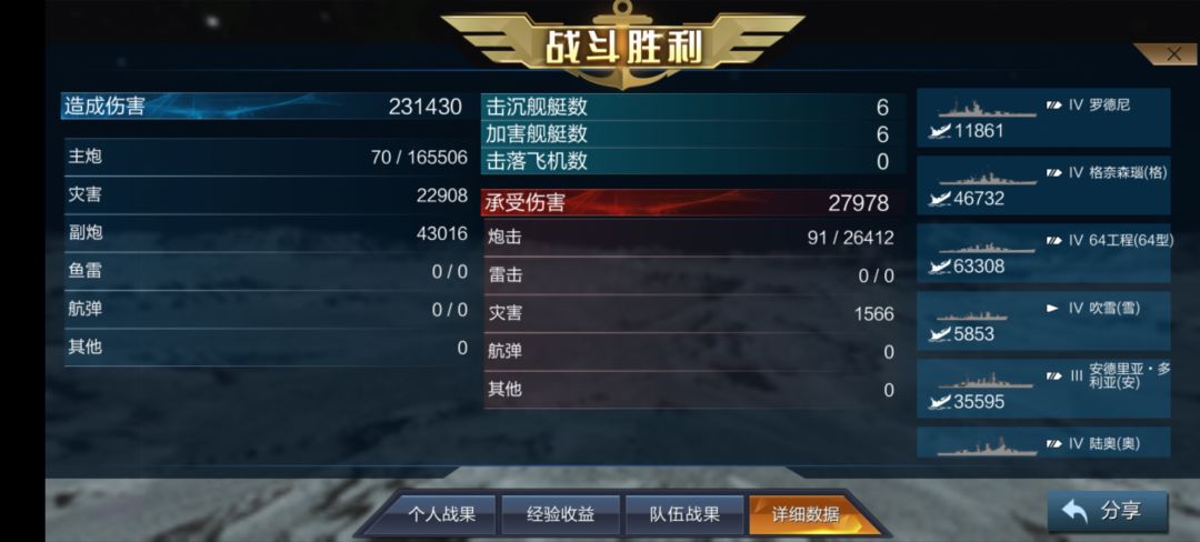 德系格奈森瑙号战巡 2
