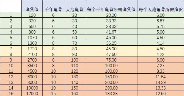寻找蓄势待发的玩家 3