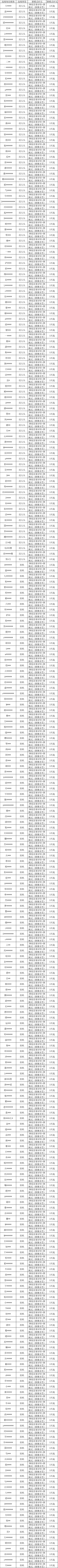 对“消极游戏行为”说不，净化游戏环境专项第22期（附部分名单）