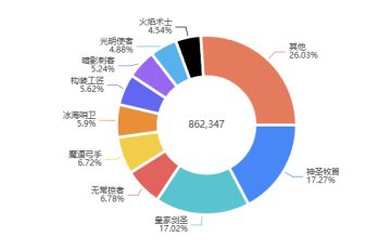 版本答案，多余的我就不说了