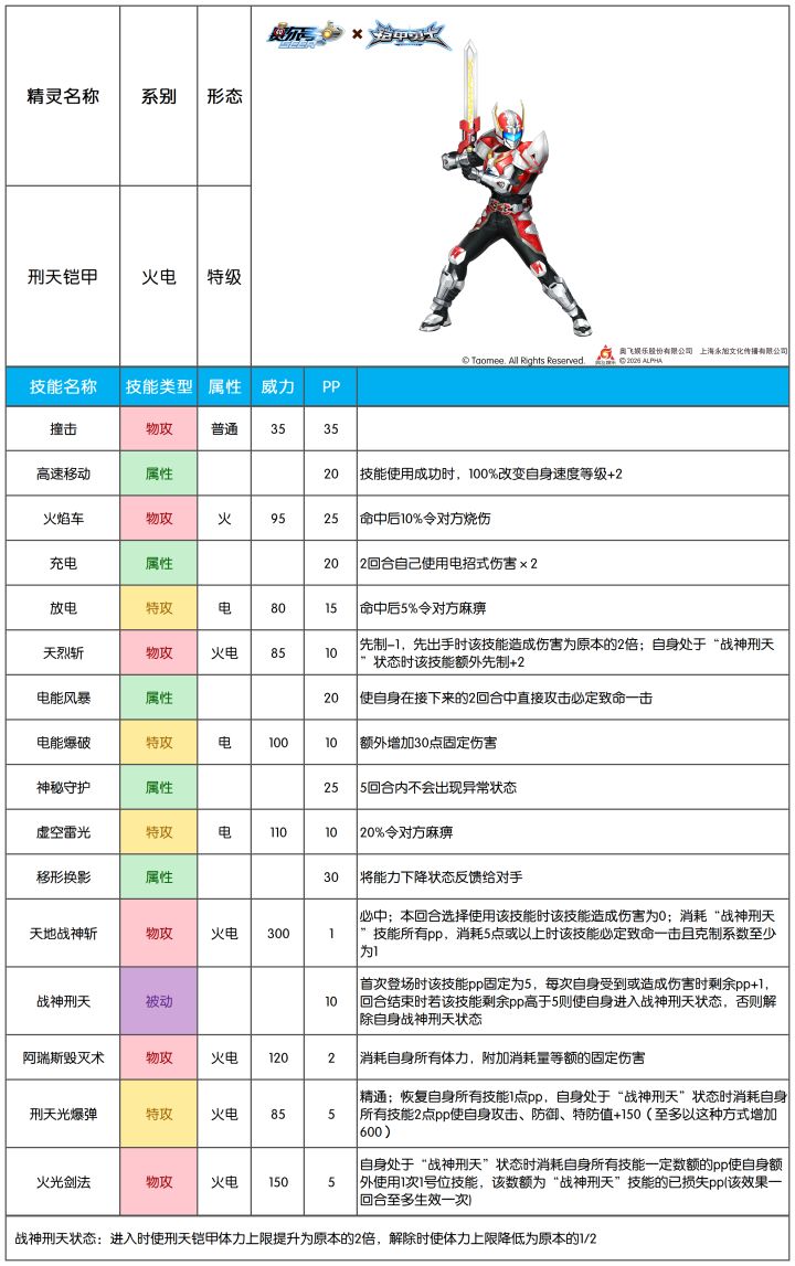 【赛尔号手游】2026年8月12日新增精灵截图