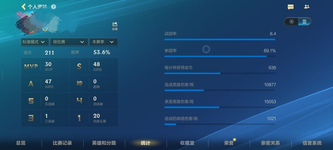 哈哈哈单排上王者了 1