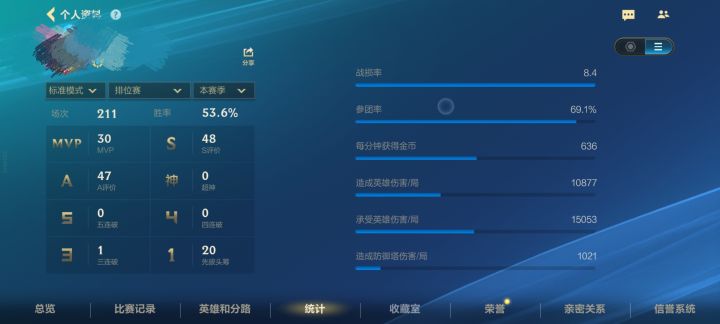哈哈哈单排上王者了截图