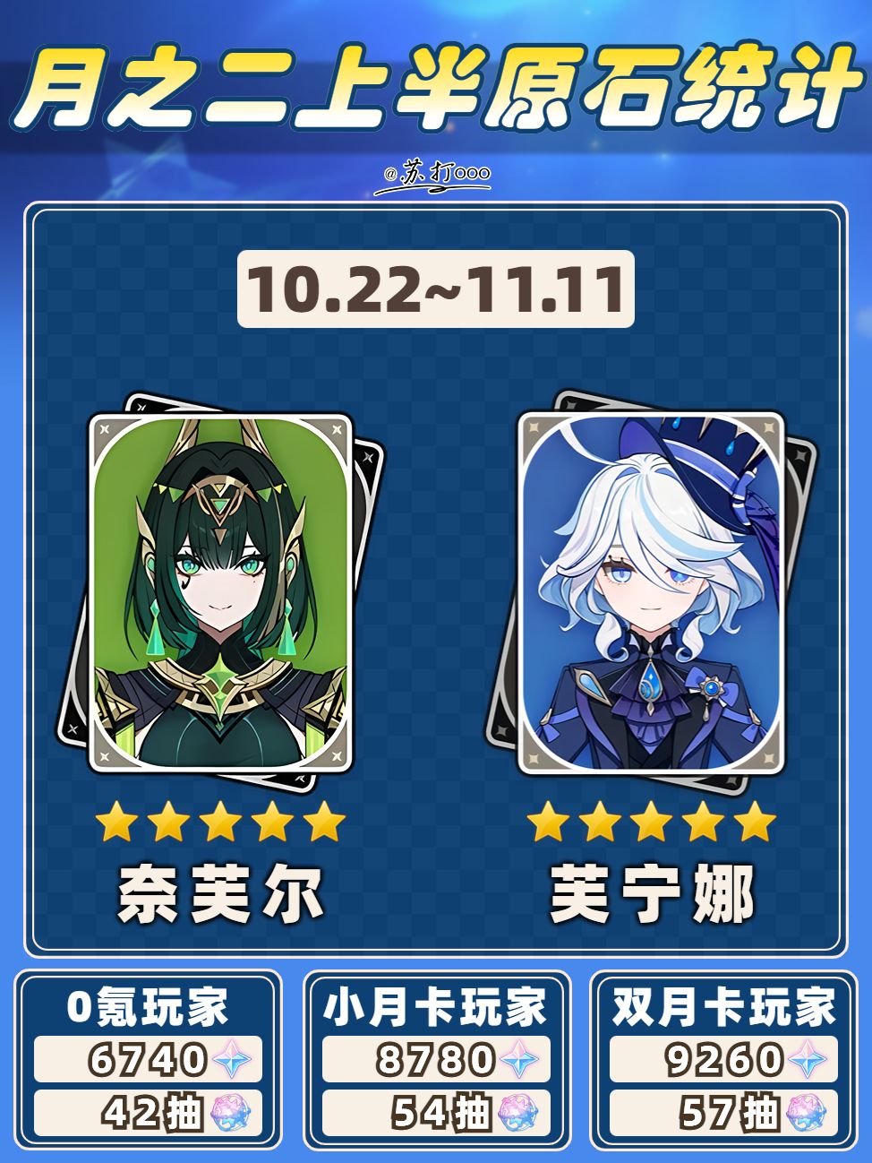 【月之一】月之二原石统计❗不放过每一颗 3
