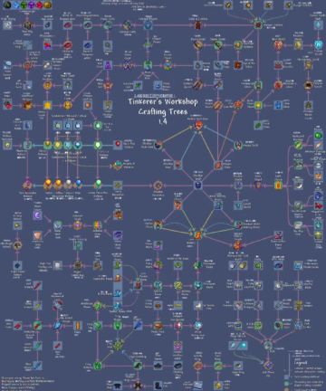 攻略里面有的群聊里面更详细