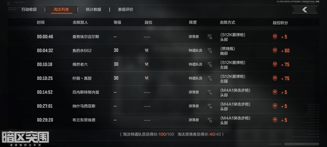 头一次拿这s12k干翻六套枪 1