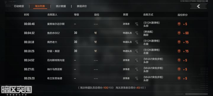 头一次拿这s12k干翻六套枪截图