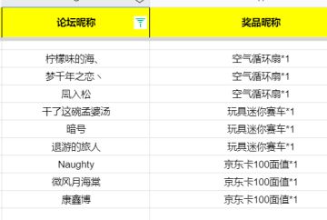 开《王牌竞速》偶遇西理得神秘礼，晒战绩赢空气循环扇