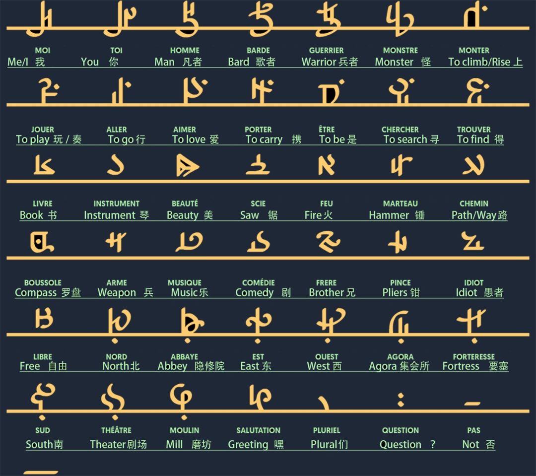 文字翻译攻略 3
