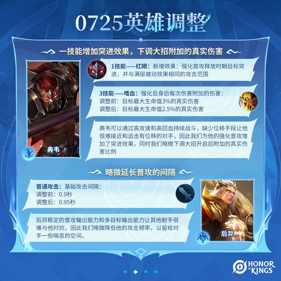 请查收这份调整攻略~ 2