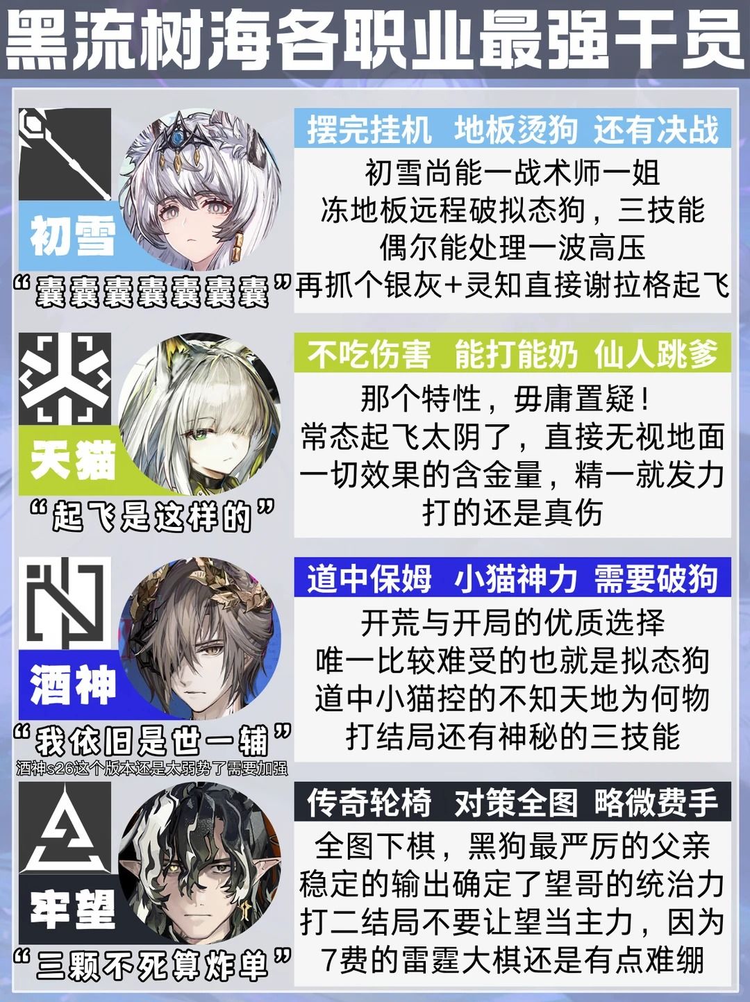 黑流树海各职业最强干员截图
