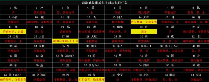 武侯讲武快速做每日任务截图