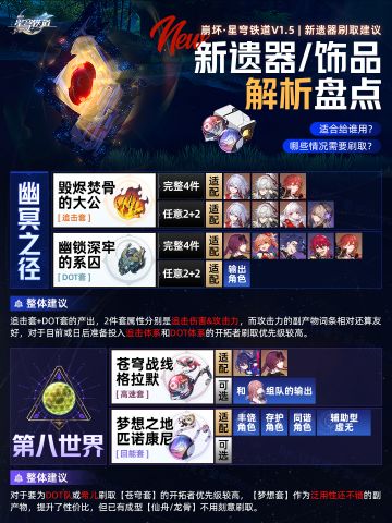 【V1.5攻略】『新遗器&饰品』刷取建议