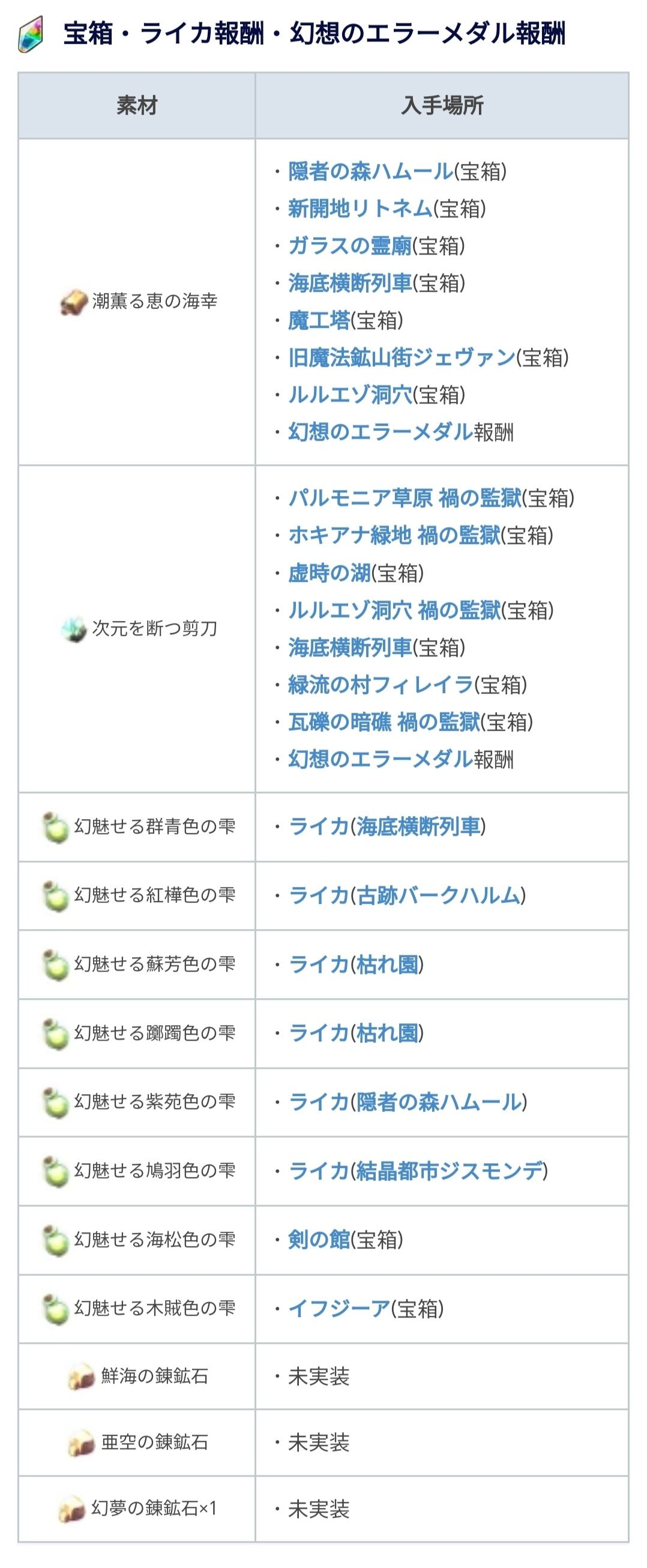 3.0后武器强化素材(转自wiki,贴吧) 2