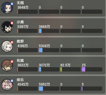 当期罗小黑联动礼包购买指北（2025.10.30）以及联动伙伴伤害对比