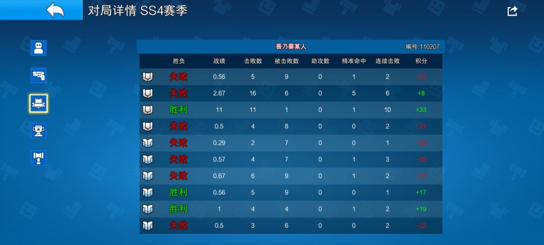 赛季被控制了 2