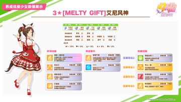 即将登场的养成优俊少女与协助卡数值公开！
