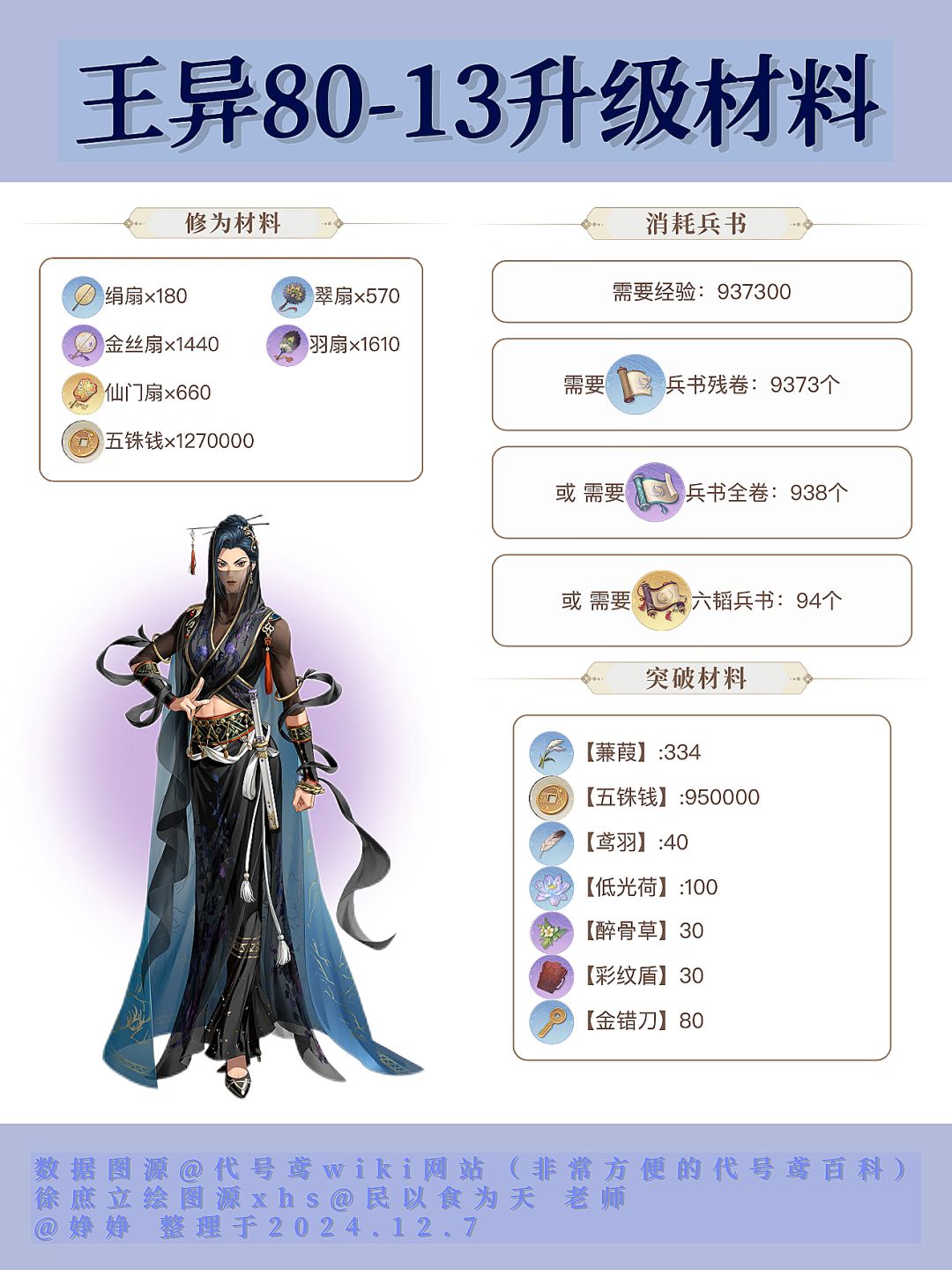 如鸢即将迎来徐庶时代｜庶琰异培养材料整理 3