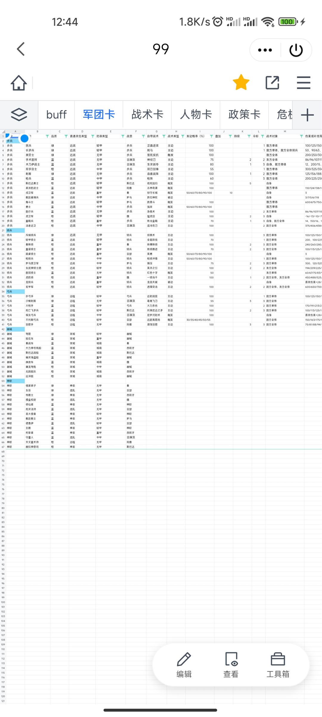 分享一个wiki文档,所有人都可编辑 1