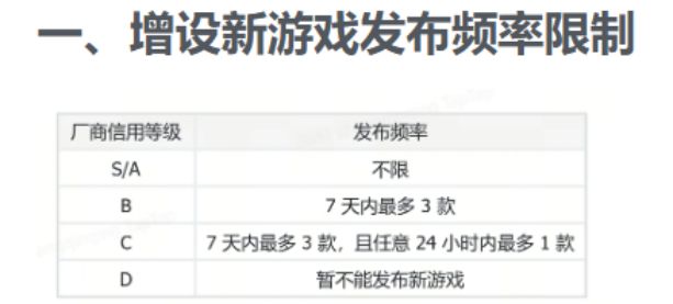 官方说我的游戏垃圾,不让我发新游戏。 3