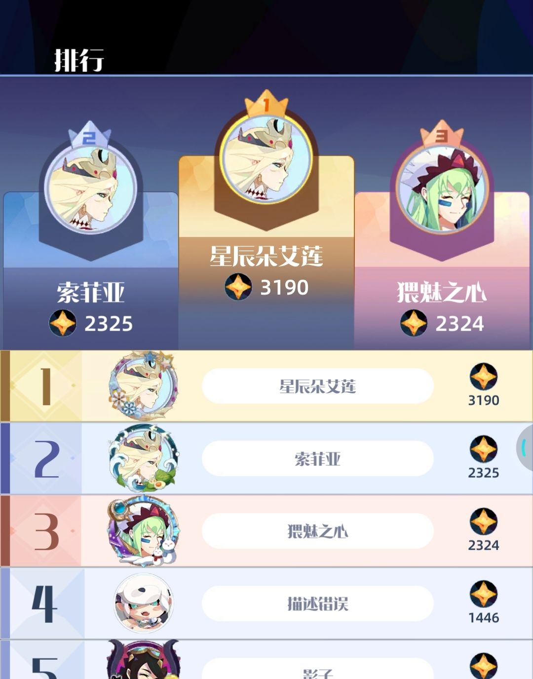 匿名讨厌星辰谷爱凌和这个排名方式 6