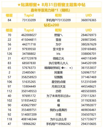 ★贴满橱窗★ 8月31日橱窗主题集中帖