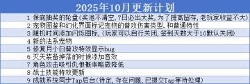 2025年10月份更新计划