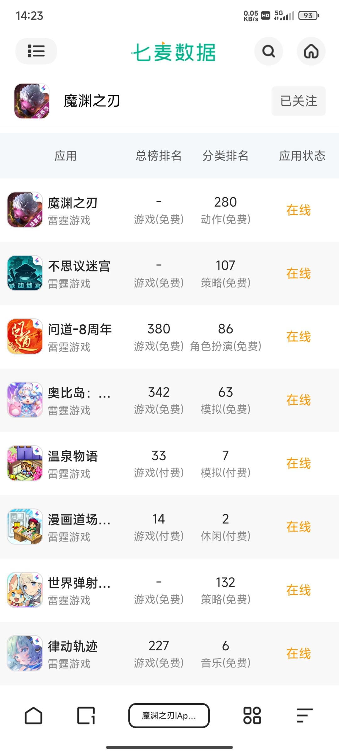 啊叉加油啊,有起色了 2