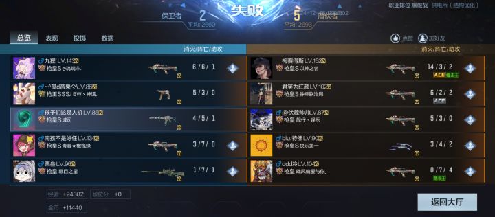 这就是我们CF枪皇排位的电动轮椅大战啊，你们有这样的电动轮椅吗🧐截图