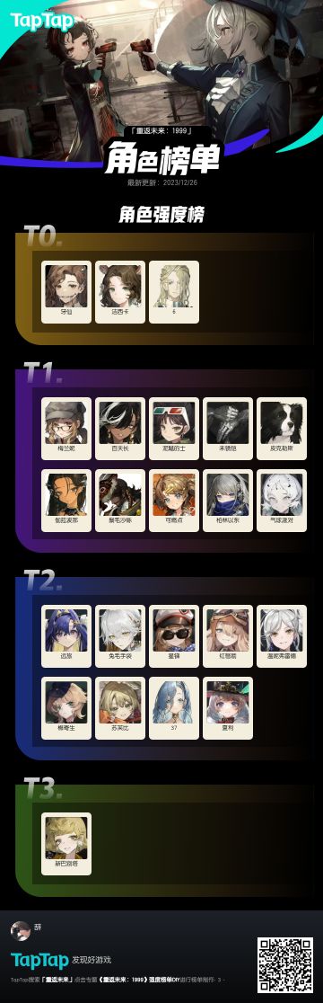 大家觉得如何，全0塑强度榜