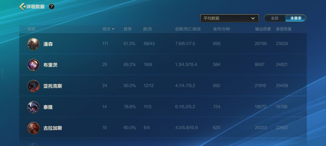 终于赶上末班车了 3