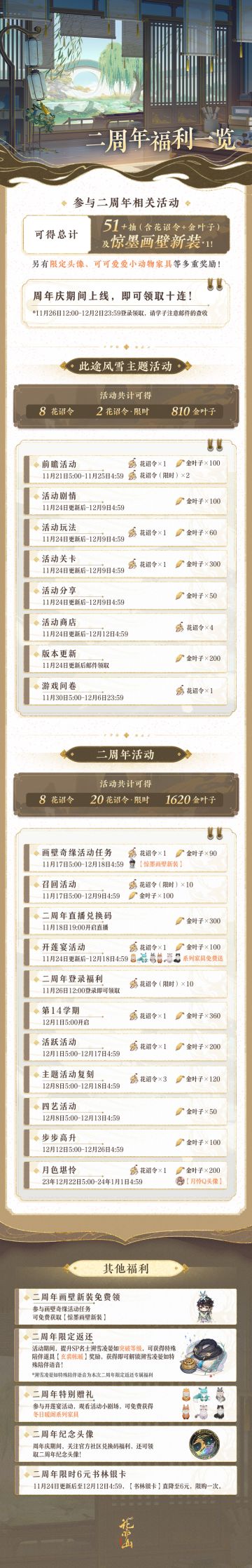 开莲宴月下旬活动第二弹——二周年福利详情