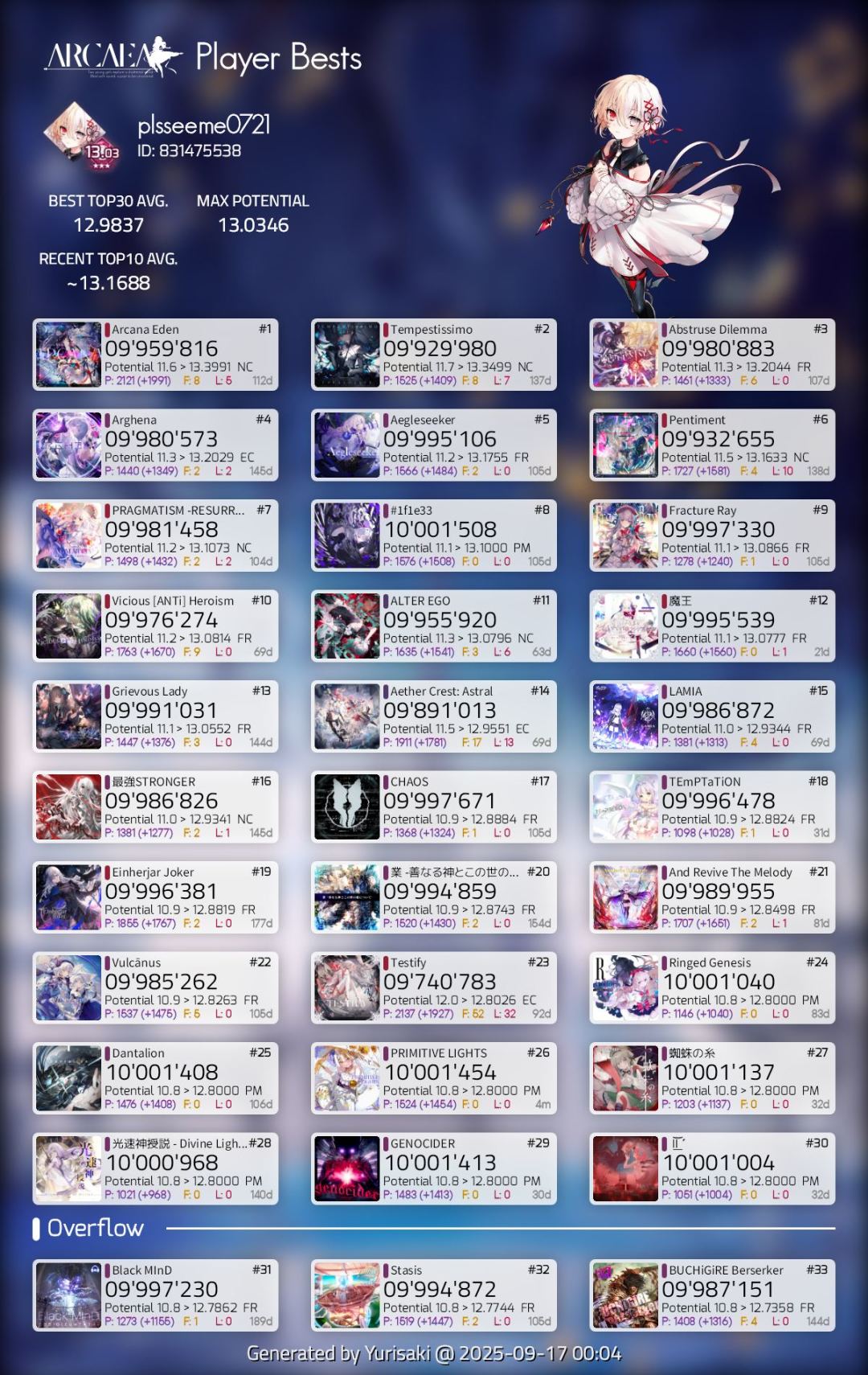 地板12.8 2